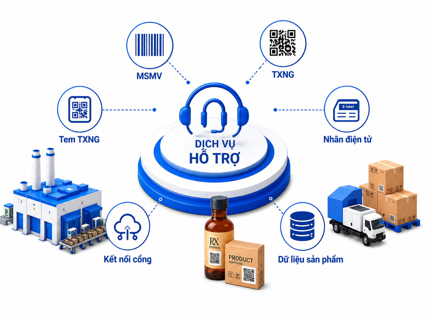 VNBMA làm việc với Bộ Khoa học và Công nghệ về dữ liệu TXNG