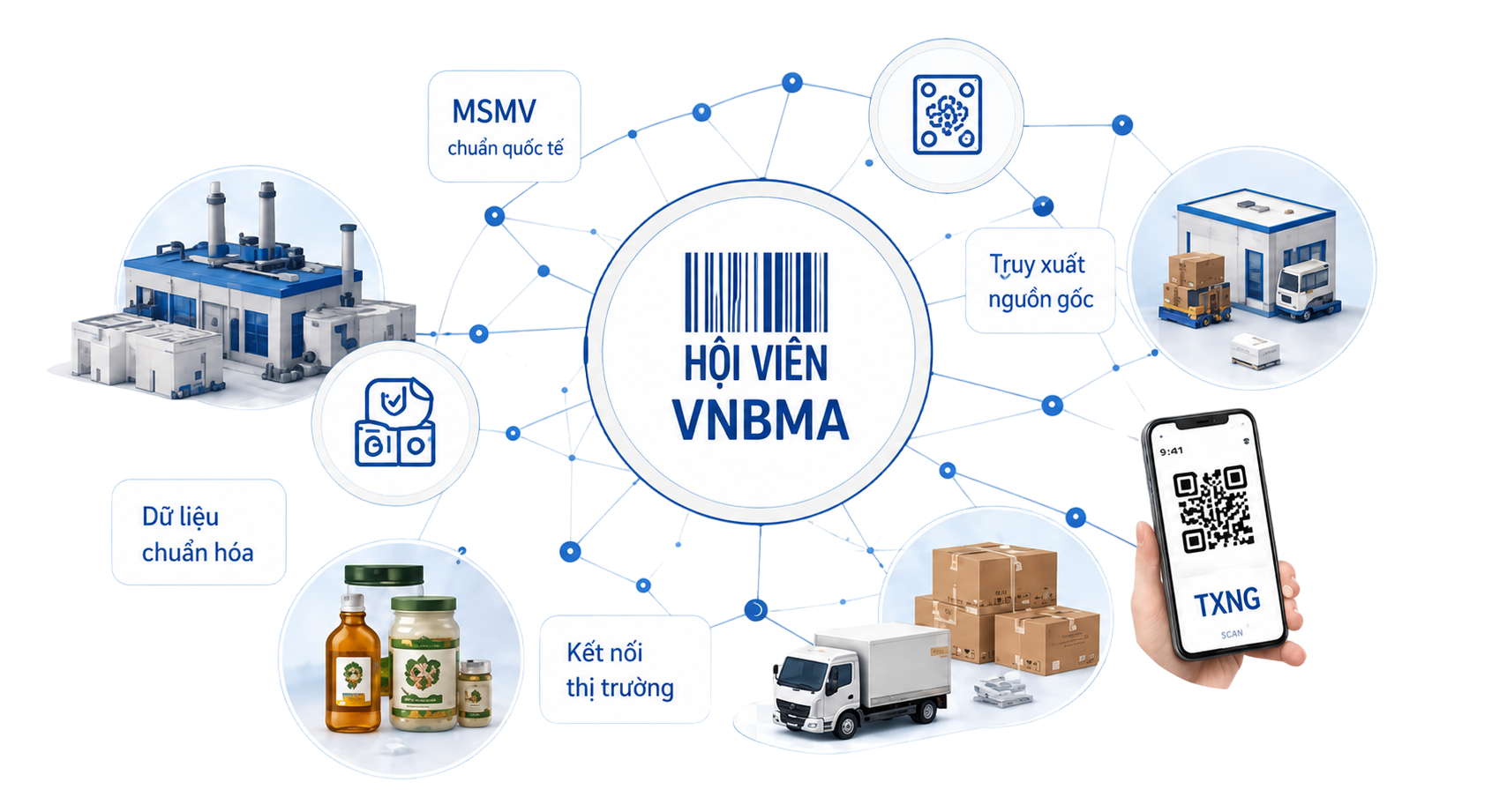 Hệ sinh thái hội viên VNBMA